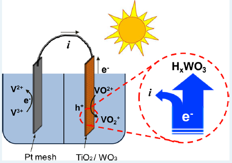 photoelectrochemical energy storage