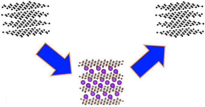 potassium-ion battery