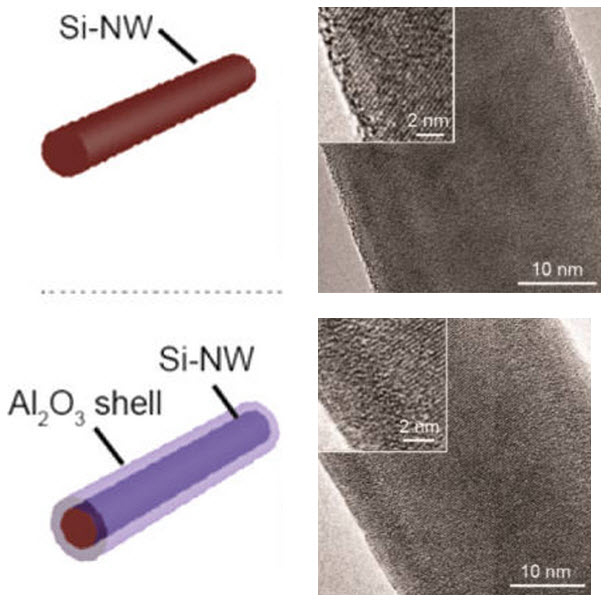 silicon-nanowires