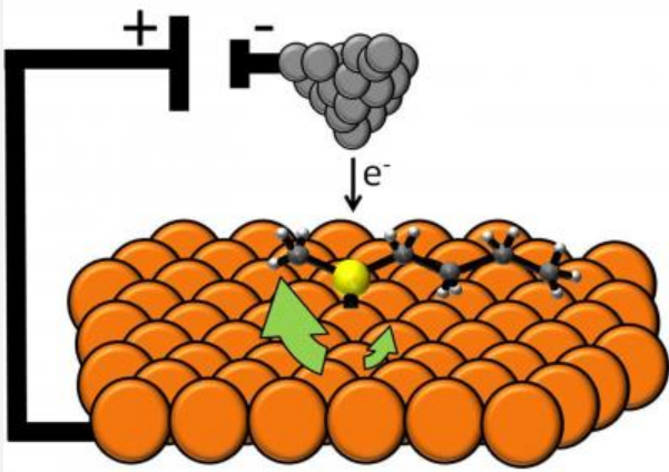 singlle-molecule motor
