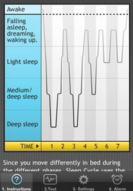 sleep_cycle