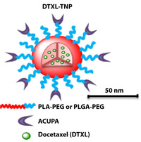 sn-nanoparticles-thumb-200xauto-12841