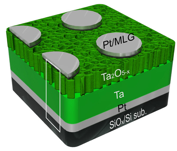 tantalum oxide multilayer graphene and platinum