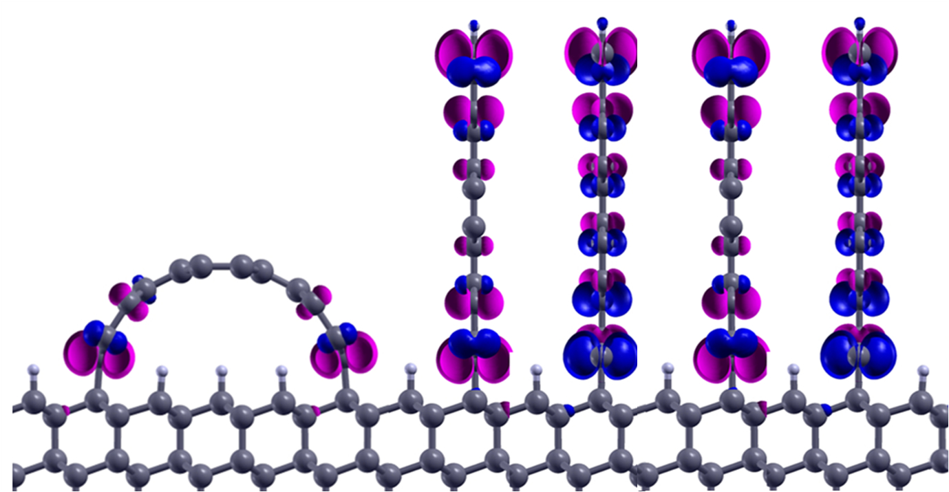 Graphene nanoribbons Graphene nanoribbons