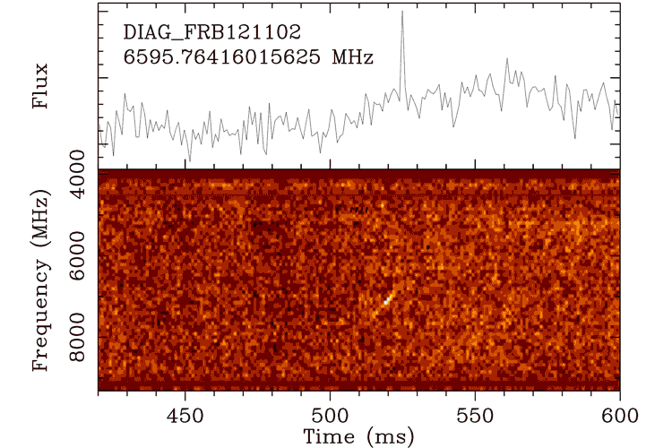 15 fast radio bursts