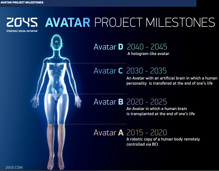 2045 Avatar project