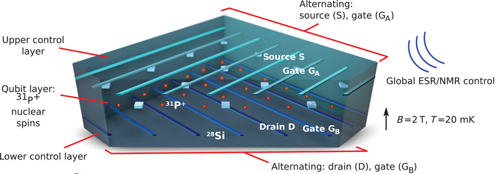 2D donor qubit array