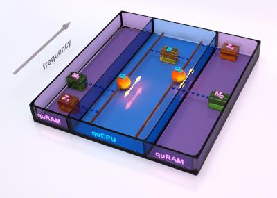The quantum von Neumann machine The quantum von Neumann machine