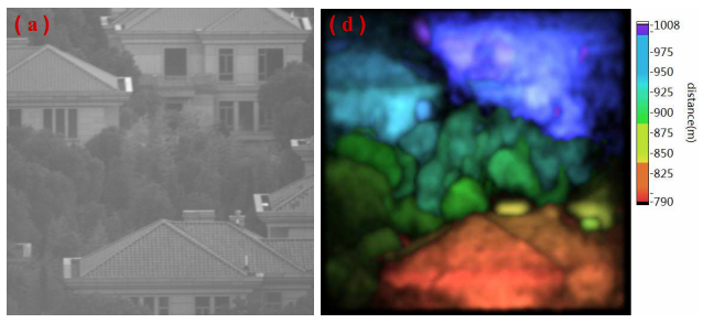 3D ghost imaging 3D ghost imaging