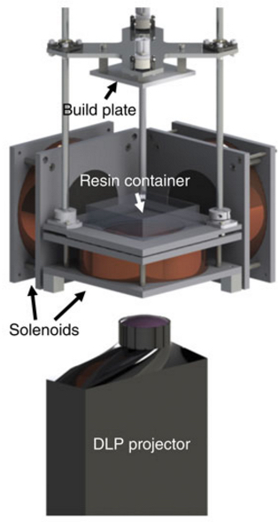 3D magnetic-printer setup