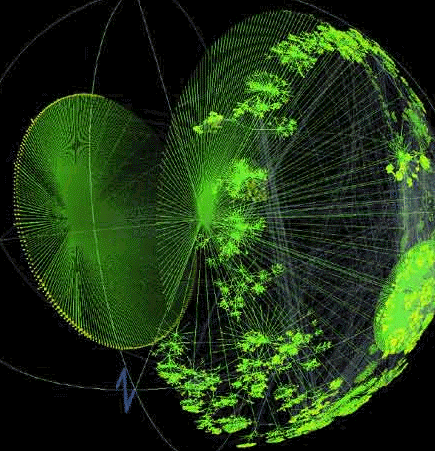 3D hyperbolic view of Internet topology