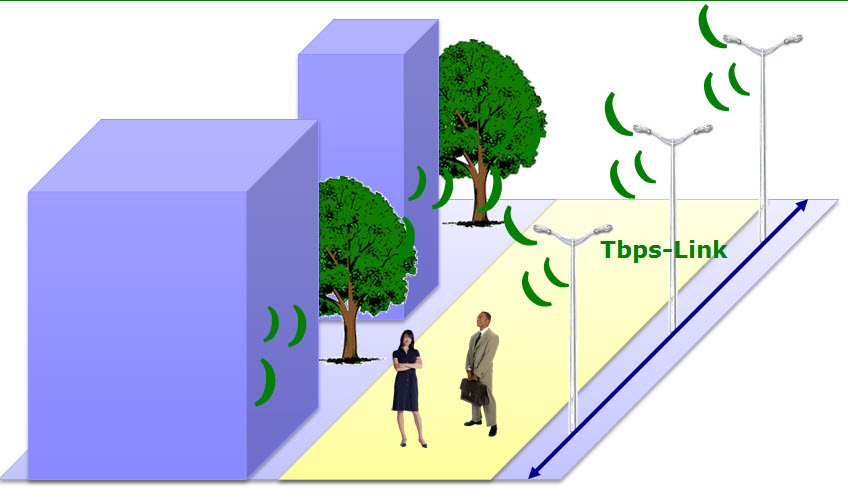 5G 5G