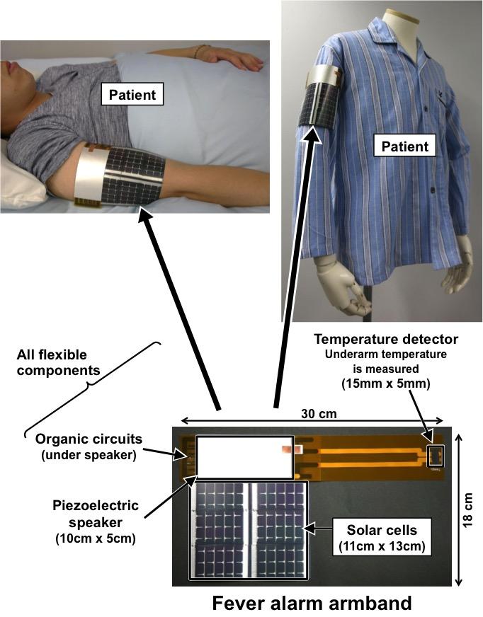 Fever Alarm Armband