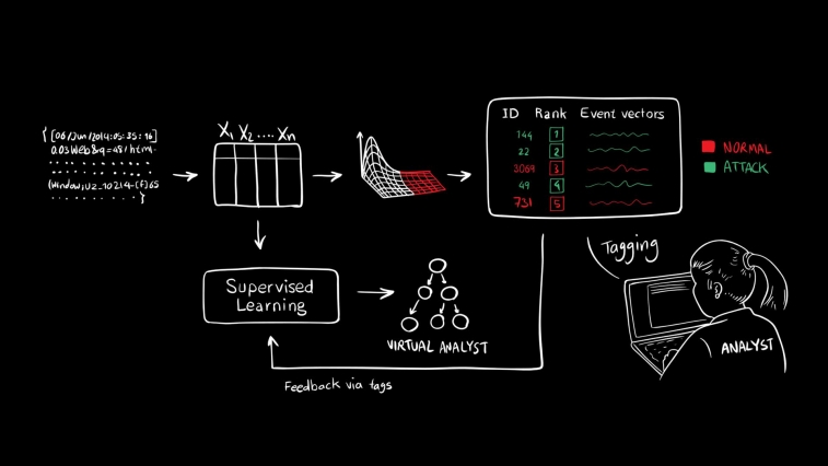 AI2-CSAIL