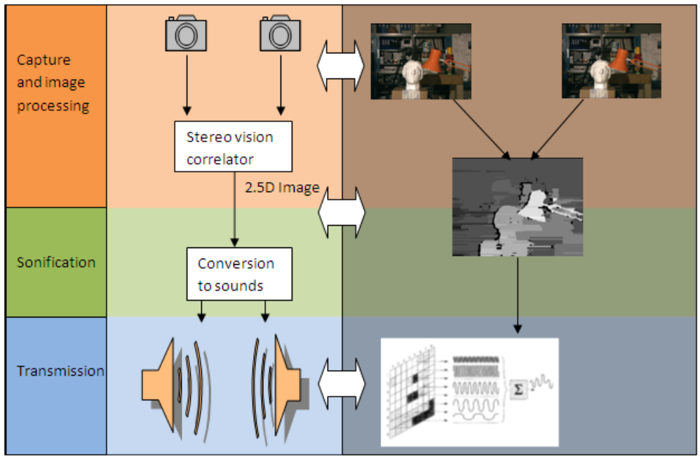 ATAD block diagram