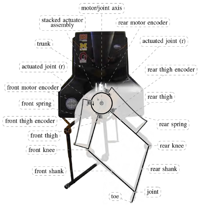 ATRIAS robot technical features