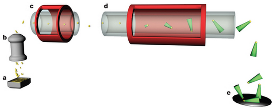 Aerotaxy growth of nanowires.