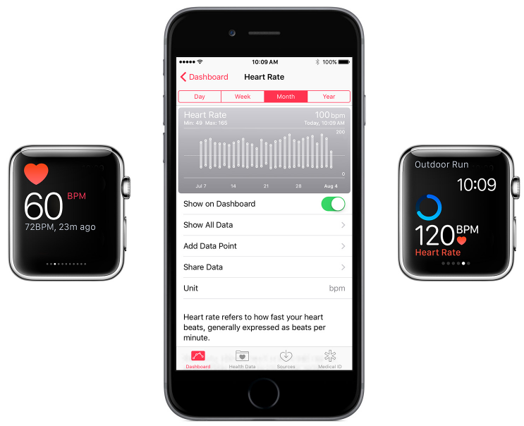 Apple Watch heart rate