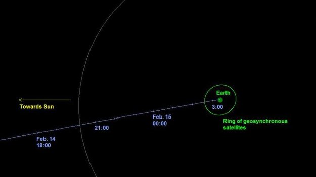 Approximate_final_trajectory_-_Chelyabinsk_impactor_node_full_image