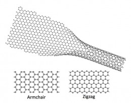 Armchair Zigzag