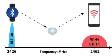 Backscattering
