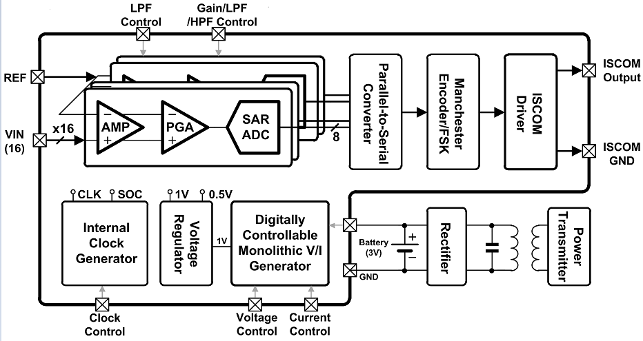 BioBolt_block_diagram
