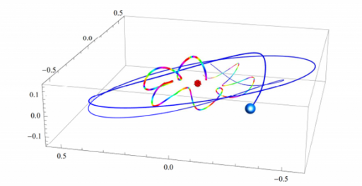 Black hole orbit