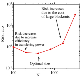 CHAOS-Newman-optimal size-resized