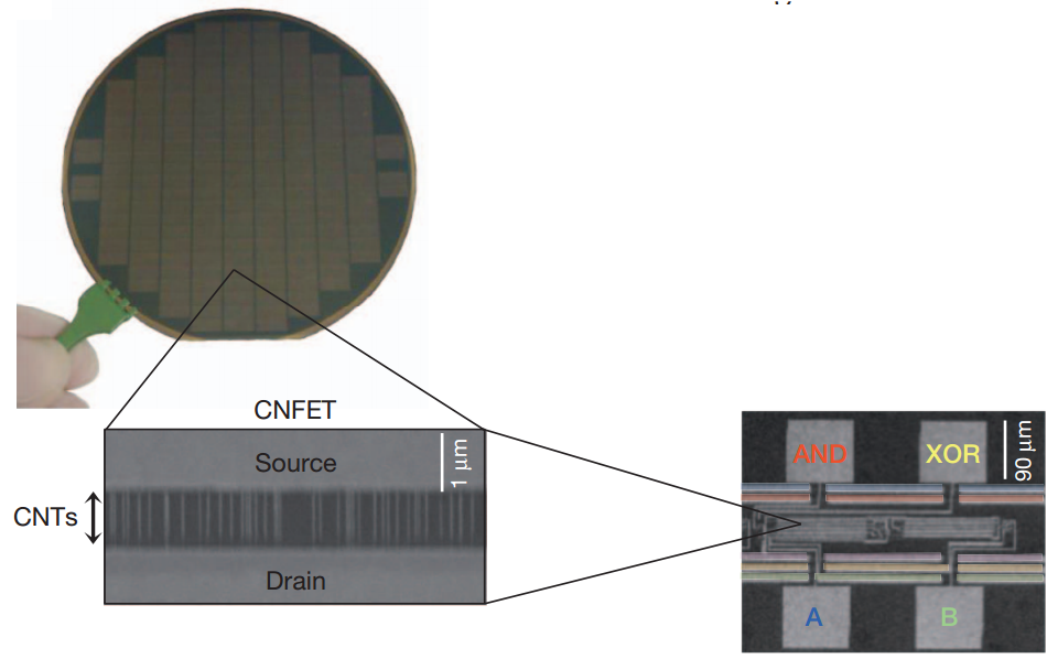 CNFET
