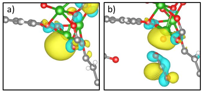 CO2 absorption