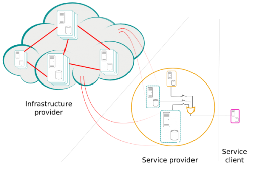Cloud_Computing