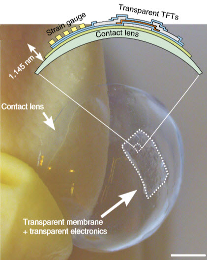 Contact lens-electronics
