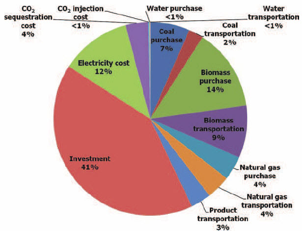 Cost_breakdown