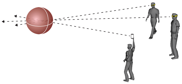 CrowdOptic cluster