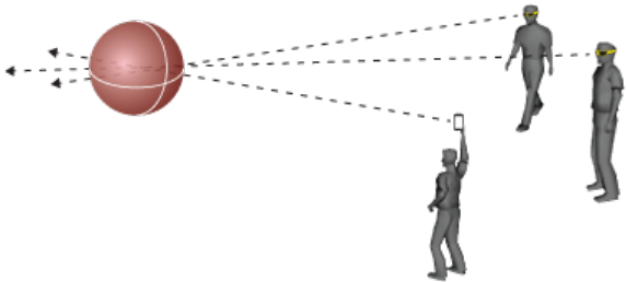 CrowdOptic focal data