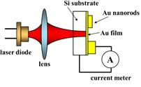 Diode Photodetector
