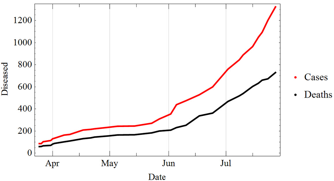 Ebola cases and deaths