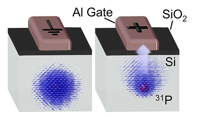 Electron wavefunction of a donor