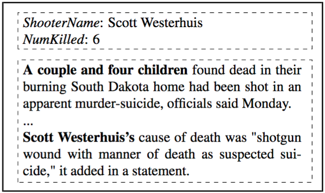 Fig. 1 shooting case