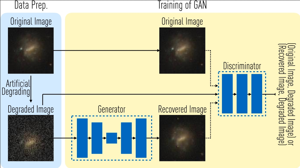 GAN training