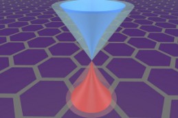 Graphene-Electrons Graphene Electrons