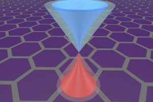 Graphene Electrons