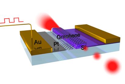 Graphene Modulator