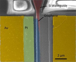 Graphene-Modulator2 Graphene-Modulator2