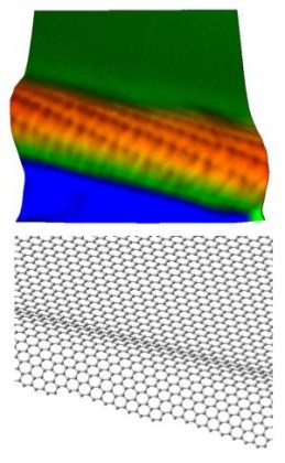 Graphene- anoribbon