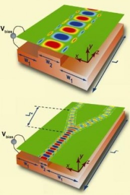 Graphene Waveguide