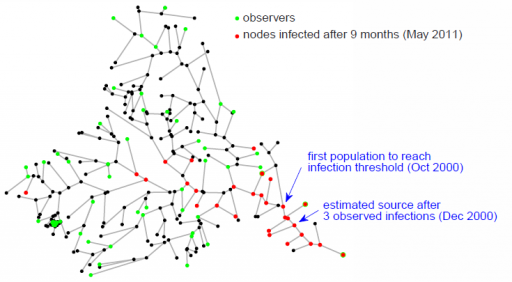 Graphical model of cholera outbreak