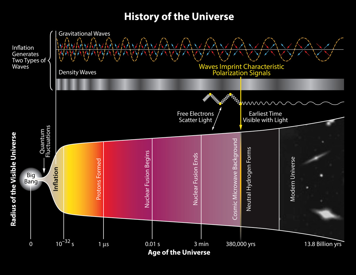 History-of-the-Universe-BICEP2 History-of-the-Universe-BICEP2