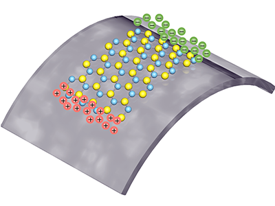 World’s thinnest piezoelectricity generator «  the Kurzweil Library + collections