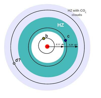 Host-Orbits Host Orbits
